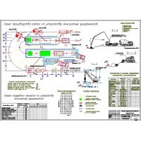 Техкарты на устройство столбчатых фундаментов